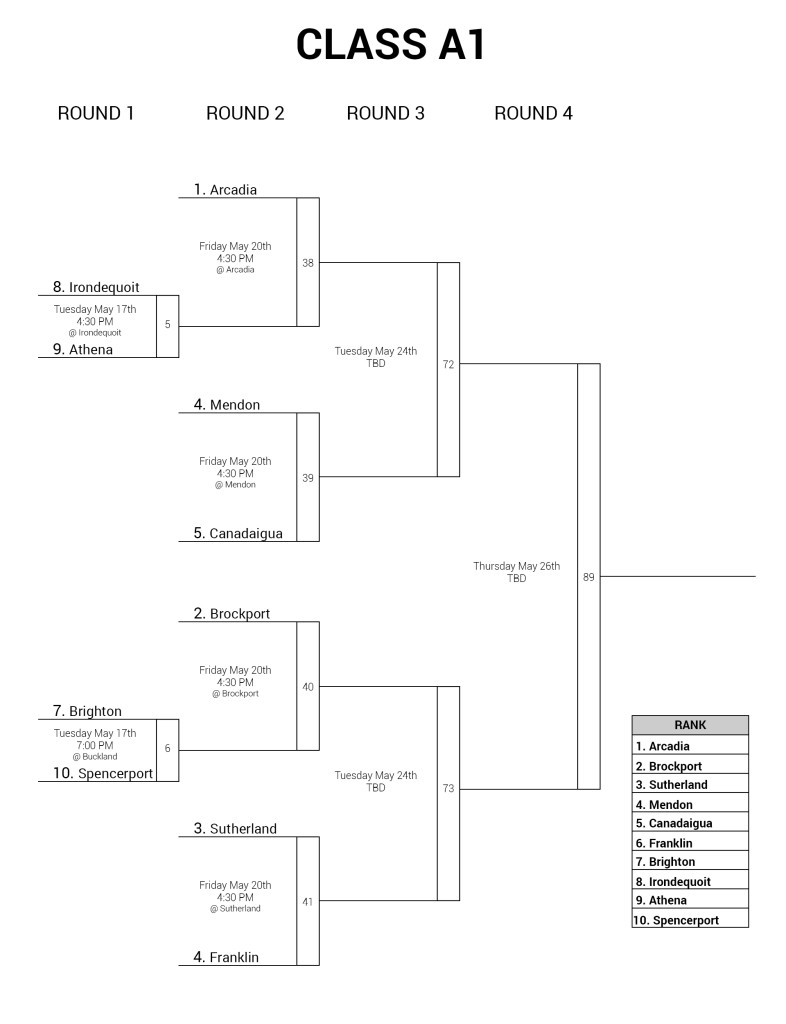 ClassA1_ROUND1