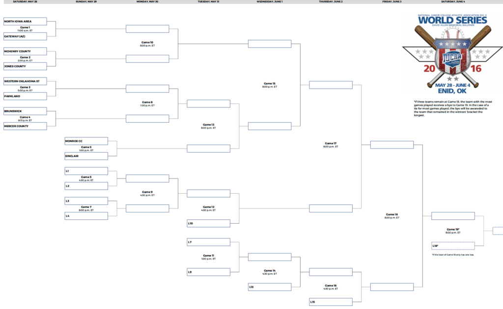 2016 NJCAA Division II Bracket. (Screen Grb Courtesy of NJCAA.org)