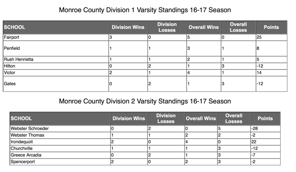 Screen grab courtesy of Monroe County Boys Basketball. 