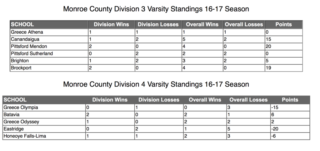 Screen grab courtesy of Monroe County Boys Basketball. 