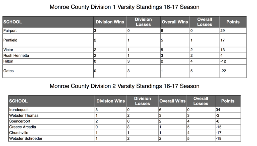 Screen grab courtesy of Monroe County Athletics.