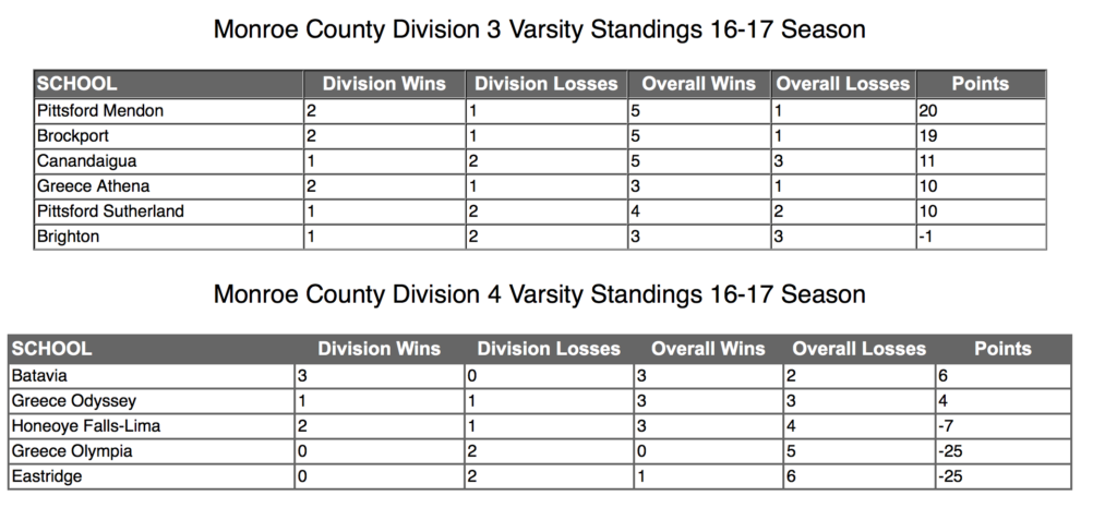 Screen grab courtesy of Monroe County Athletics. 