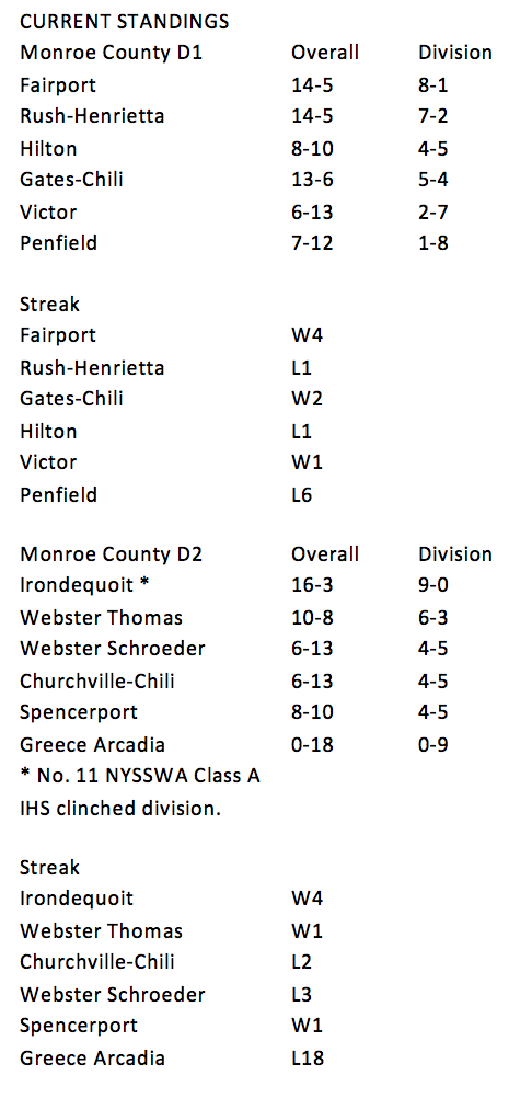 Section V Weekend Roundup: Pair of three-way ties atop divisions - Pickin'  Splinters