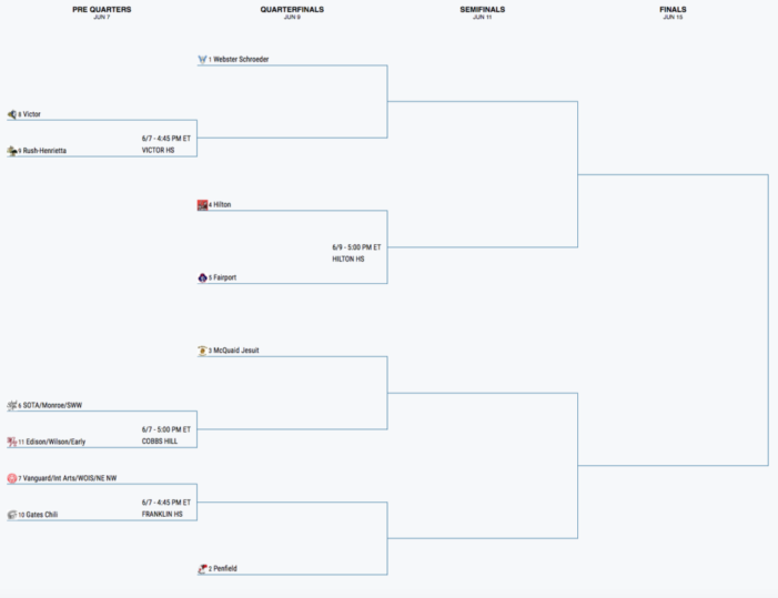 Section V Playoff Preview Baseball Class AA Pickin' Splinters