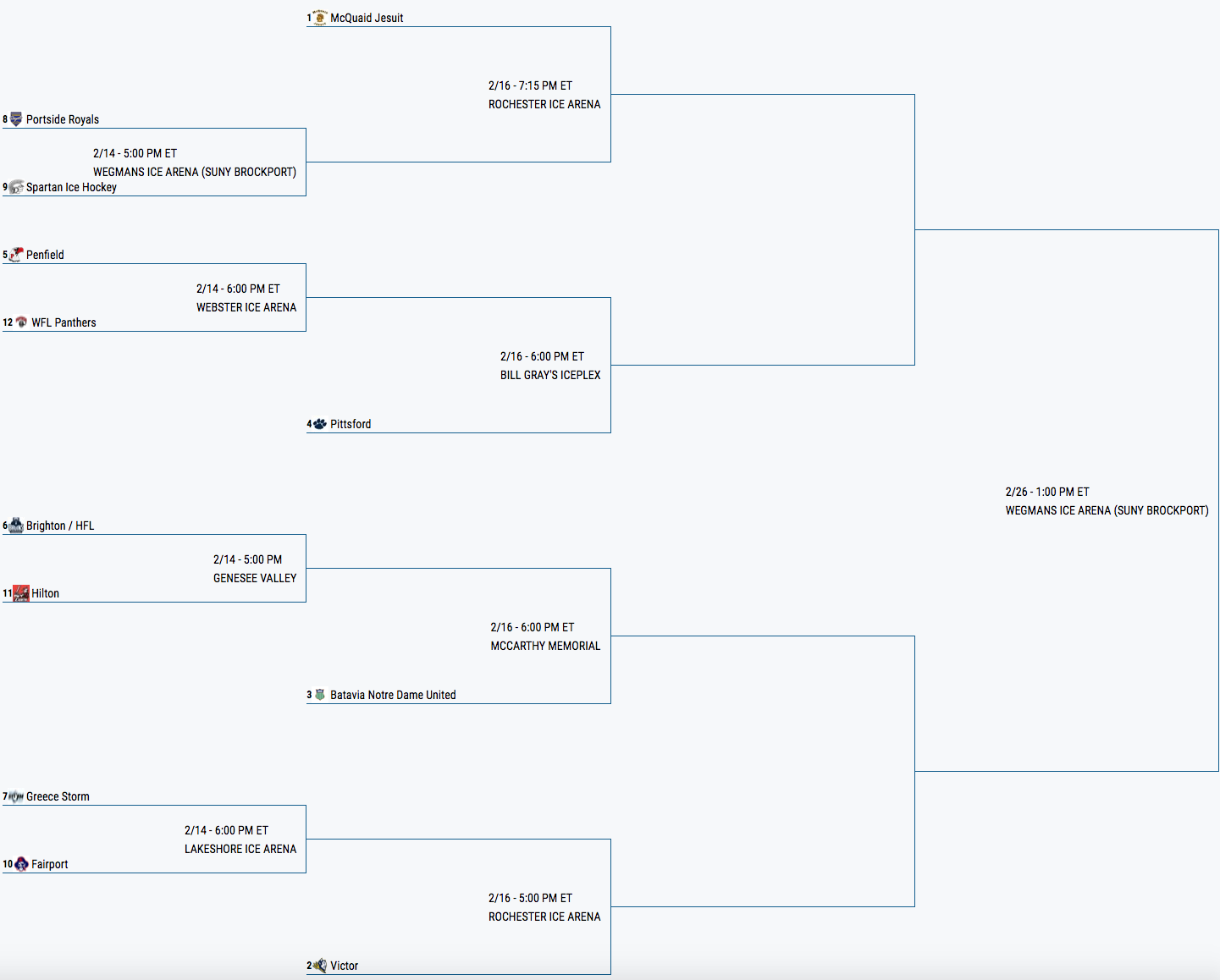 Section V Athletics