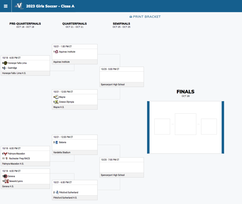 Sectional Preview: Class A Girls' Soccer - Pickin' Splinters