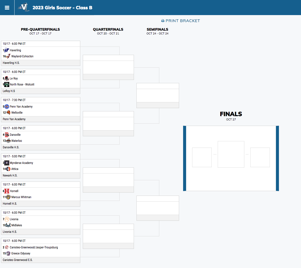 Sectional Preview: Class B Girls' Soccer - Pickin' Splinters